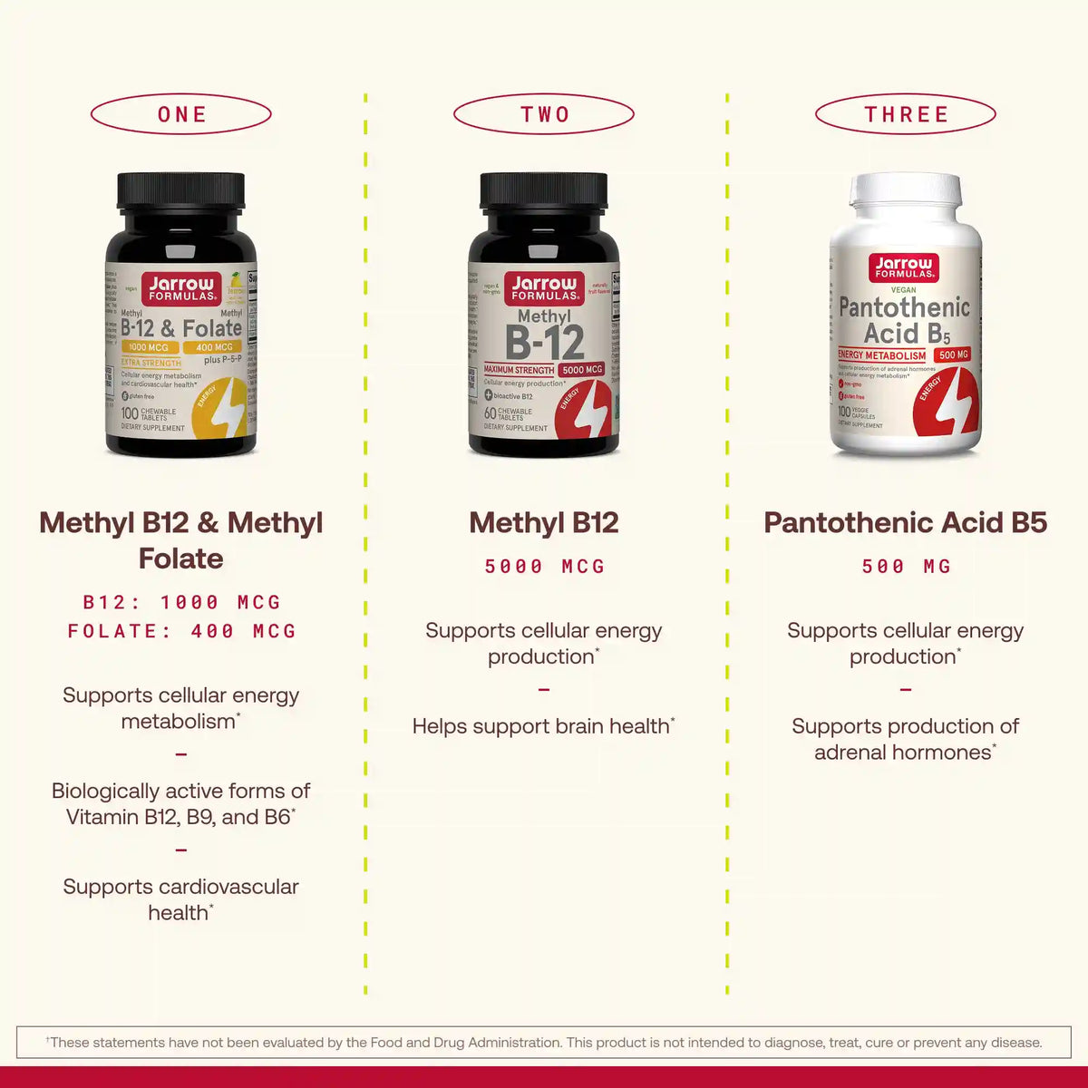 Methyl B-12 & Methyl Folate Lemon