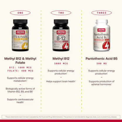 Methyl B-12 & Methyl Folate Lemon