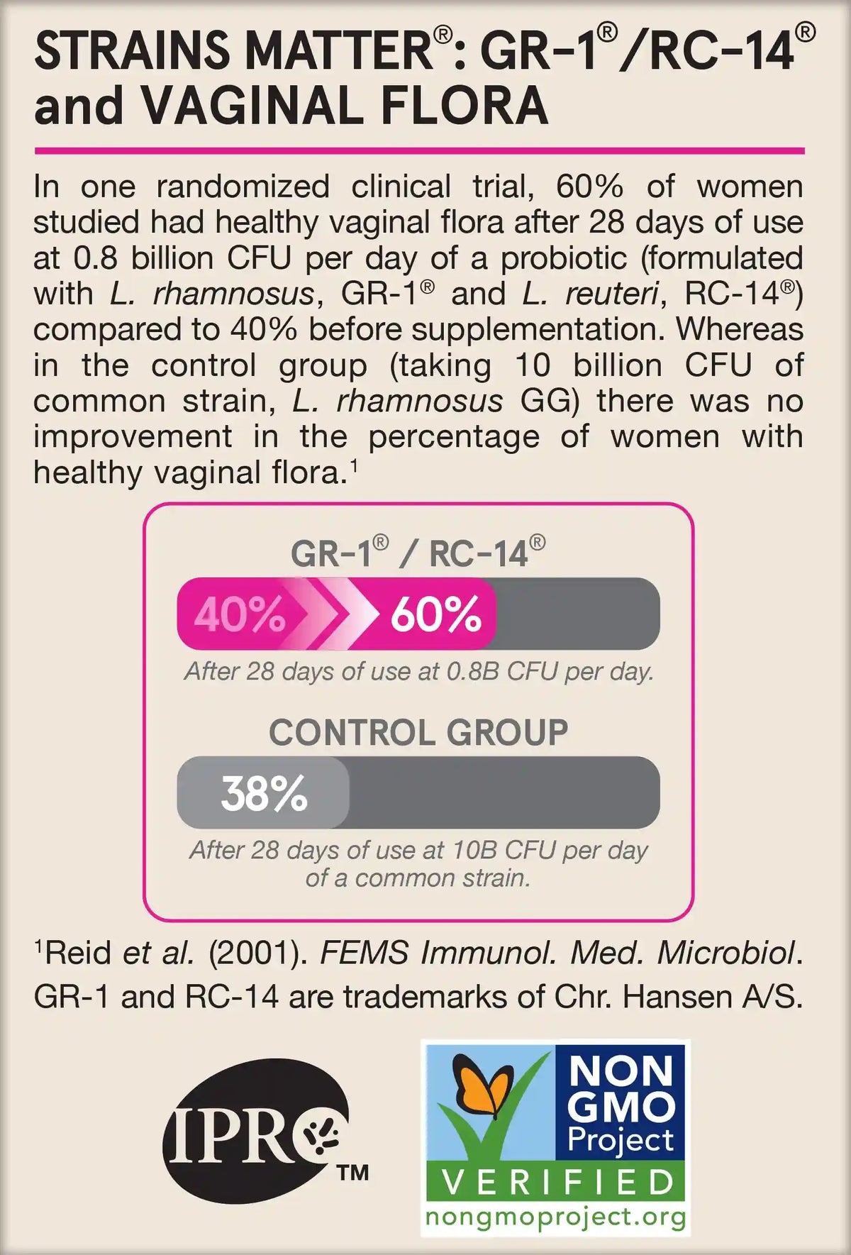 Fem-Dophilus® - 1 Billion CFU