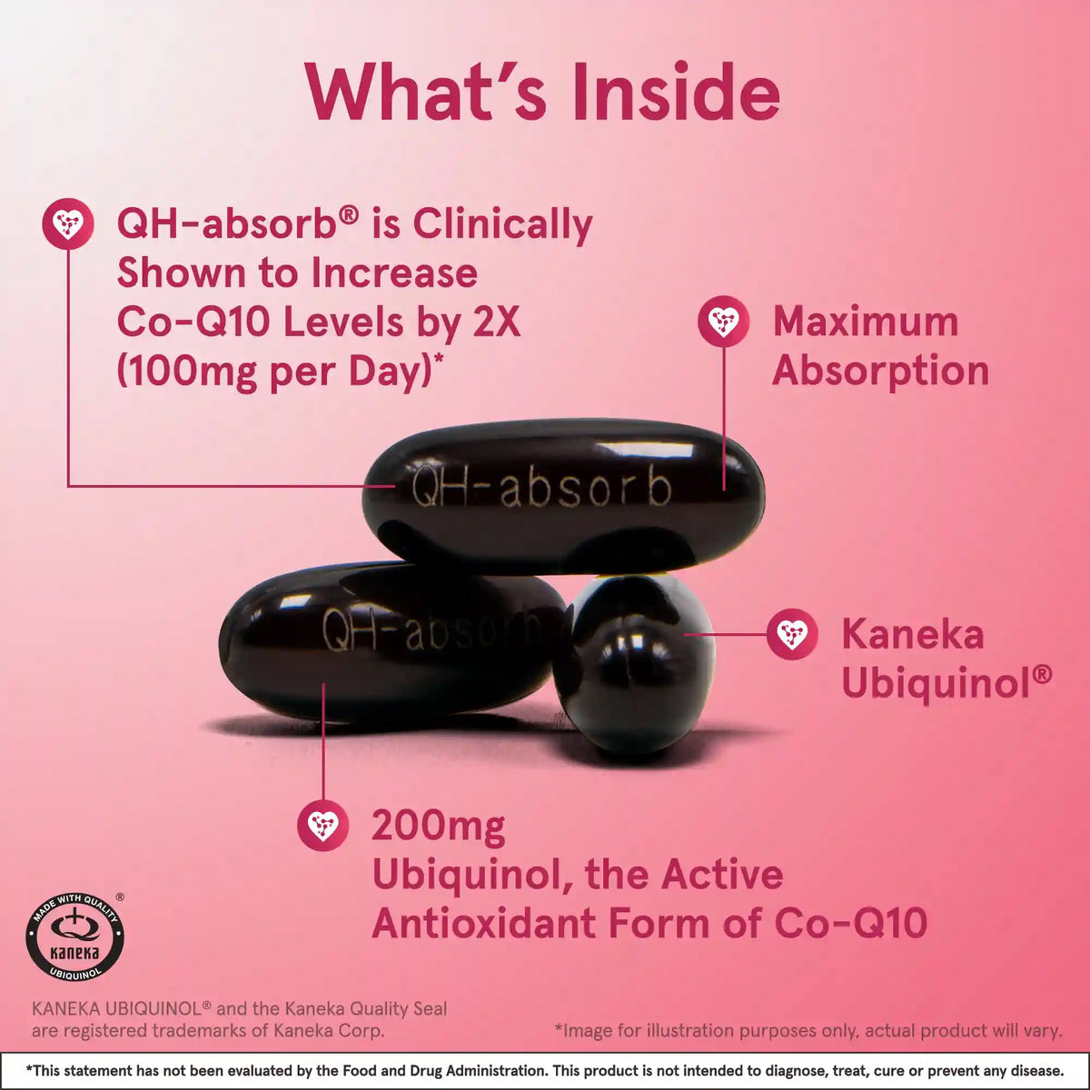 QH-absorb® - 200mg