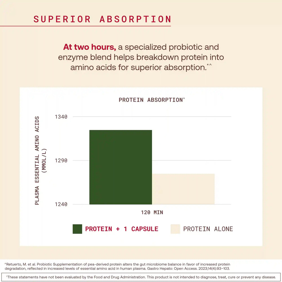 Gut & Protein Optimizer