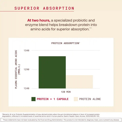 Gut & Protein Optimizer